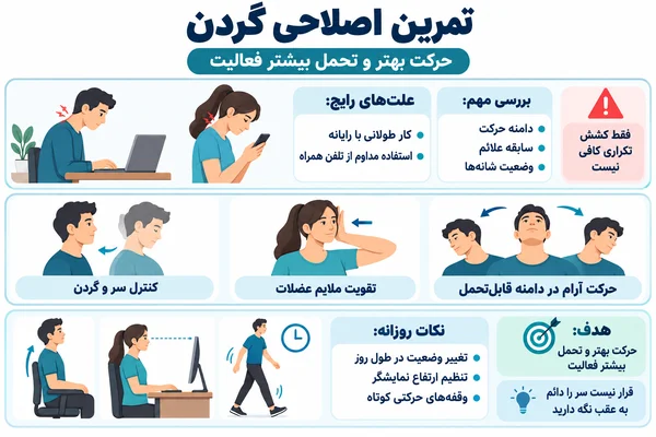 تمرین اصلاحی گردن؛ حرکت بهتر و تحمل بیشتر فعالیت