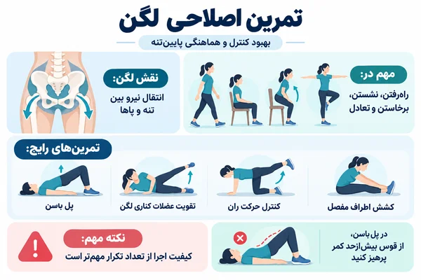 تمرین اصلاحی لگن؛ بهبود کنترل و هماهنگی پایین‌تنه
